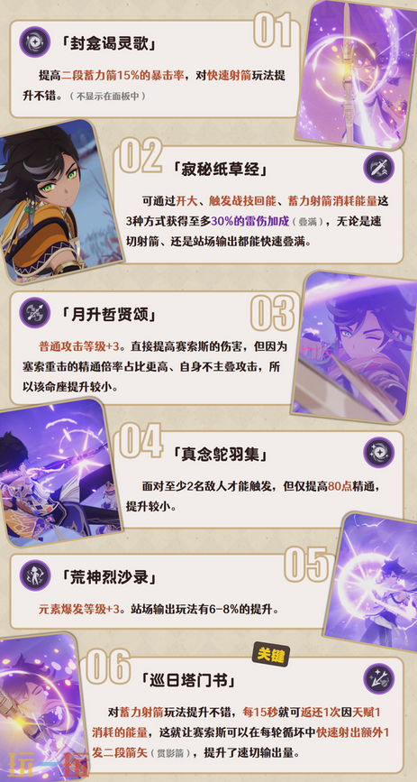 原神赛索斯要抽几命 赛索斯命座抽取攻略