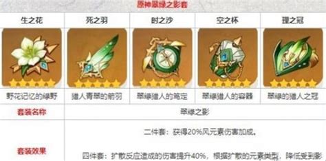 《原神玩家必看 如何为梦见月 middot 瑞希搭配最强圣遗物词条？》