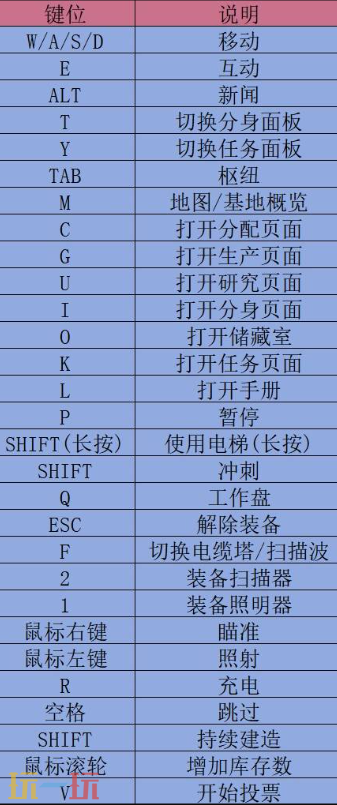 多重人生键鼠怎么操作 键鼠操作方法介绍​