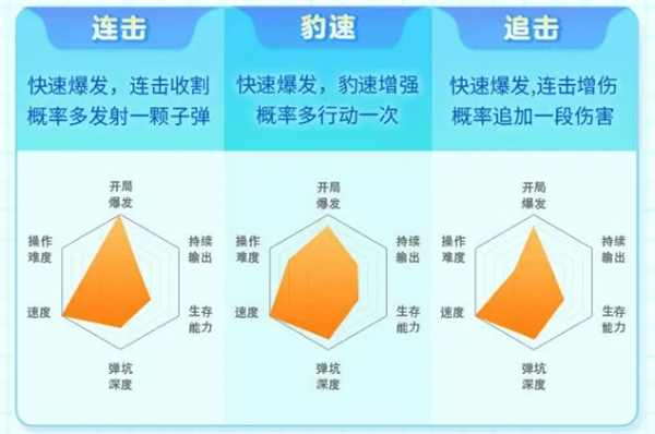 弹弹星球开局武器流派选择攻略