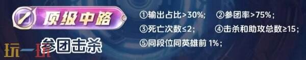 王者荣耀顶级加几颗星 顶级加星规则机制详细讲解