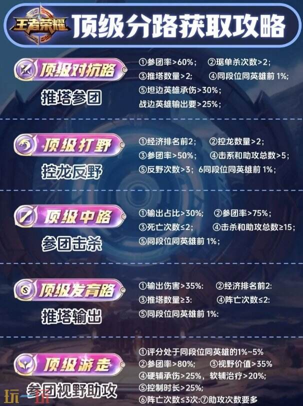 王者荣耀顶级加几颗星 顶级加星规则机制详细讲解