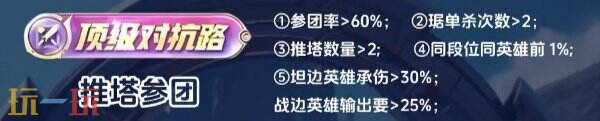 王者荣耀顶级对抗路怎么获得 顶级对抗路评分标准条件