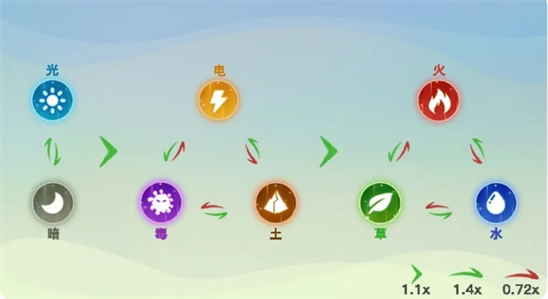创造吧我们的星球啾啾属性介绍及推荐