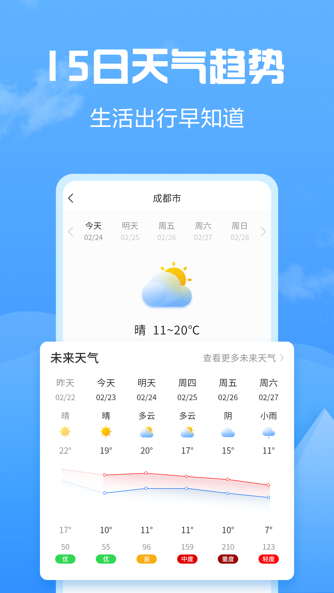 天气大富翁 1