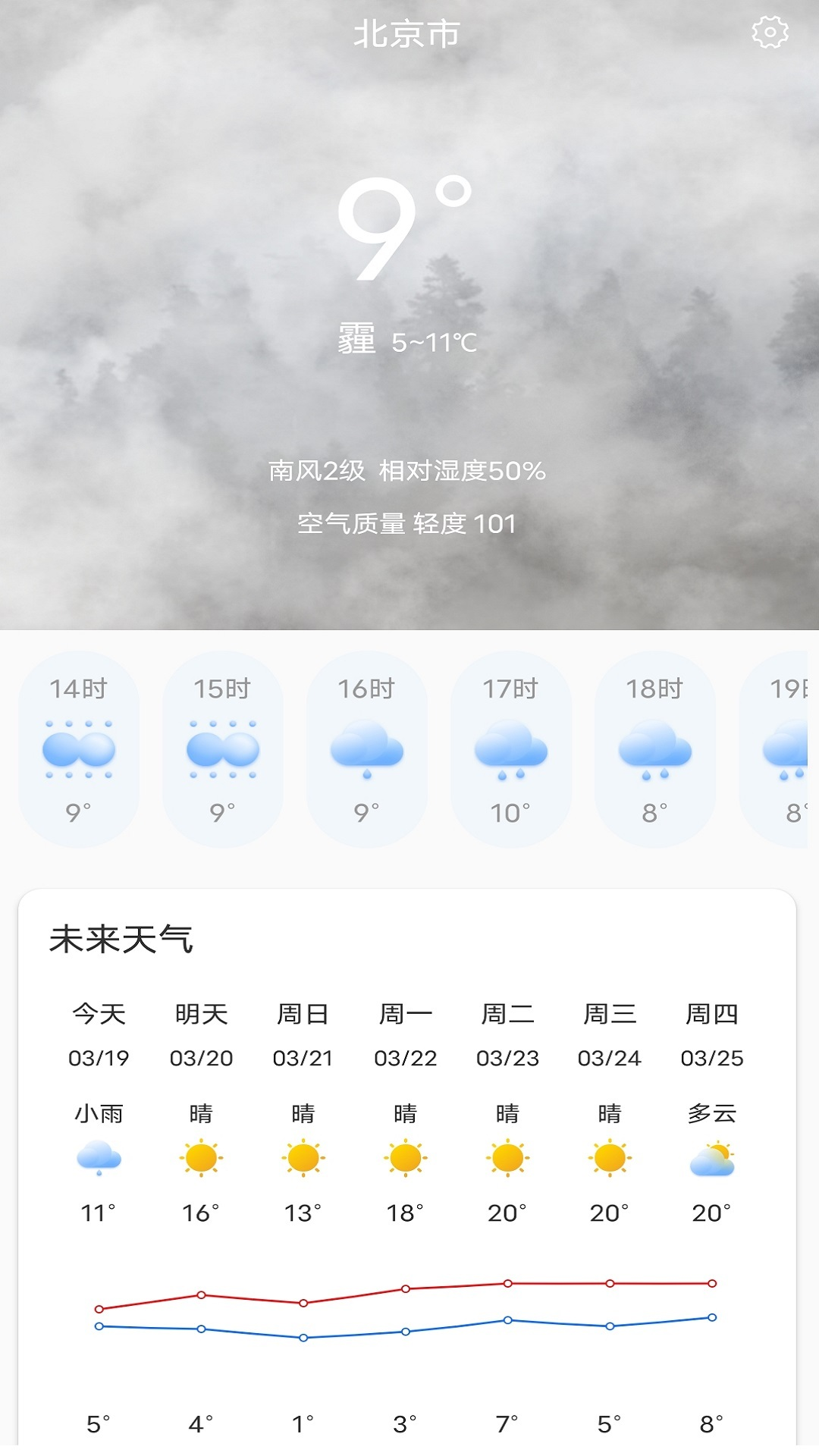 天气大富翁 2