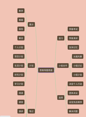 头脑风暴思维导图 1