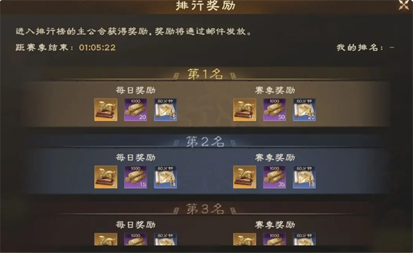 偃武诸侯演武玩法技巧解析