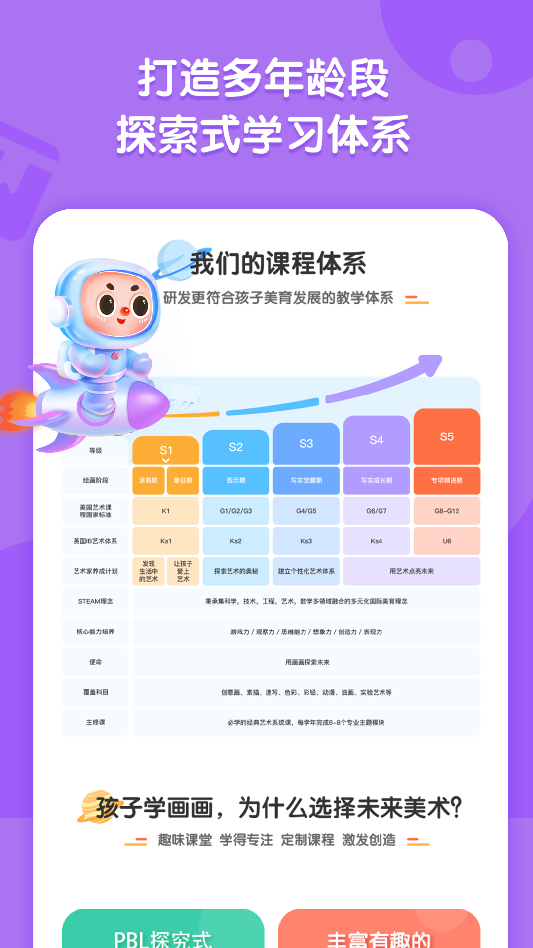 未来美术线上美术课 1