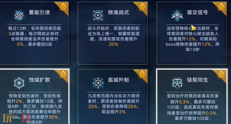 无期迷途数据间隙战术压制怎么过 第5期L2打法分享