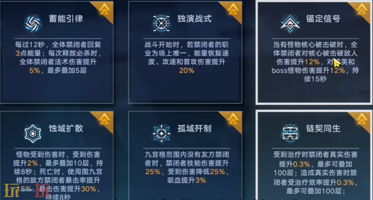 无期迷途数据间隙绝境求生怎么过 第5期L2打法攻略