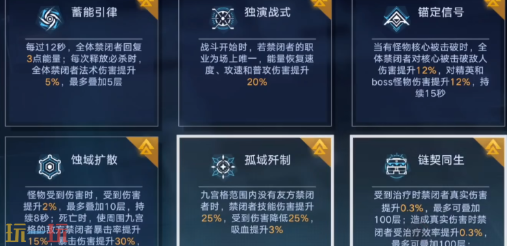 无期迷途数据间隙第5期上半赛季L1-5怎么打 L1-5打法分享