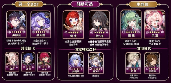 崩铁3.5卡芙卡怎么玩