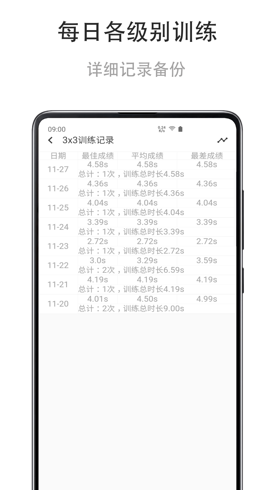 舒尔特练习 2