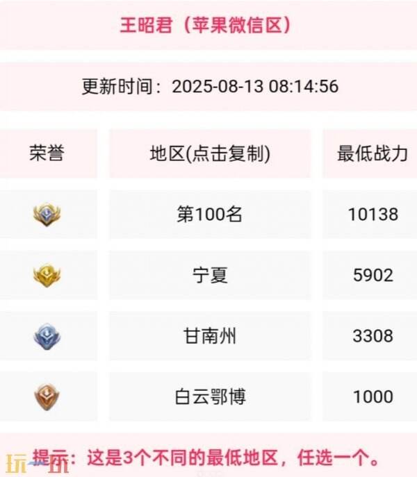 王者荣耀战力几点定榜 最新战力定榜时间介绍