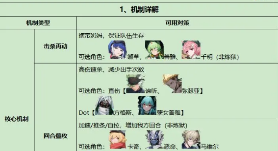 伊瑟通关攻略大全