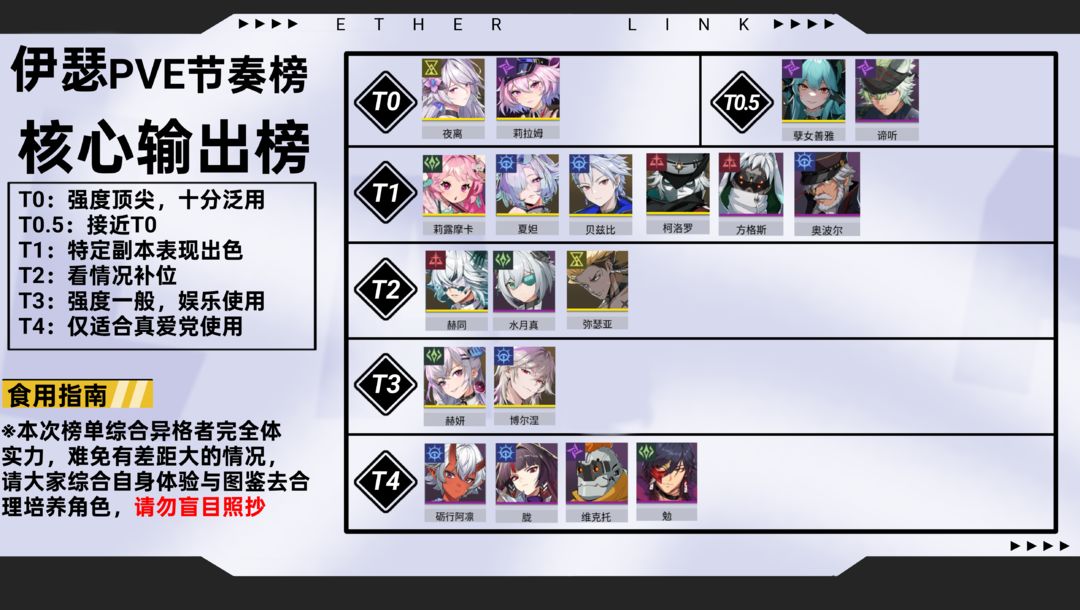 伊瑟全角色P5E节奏榜一图流