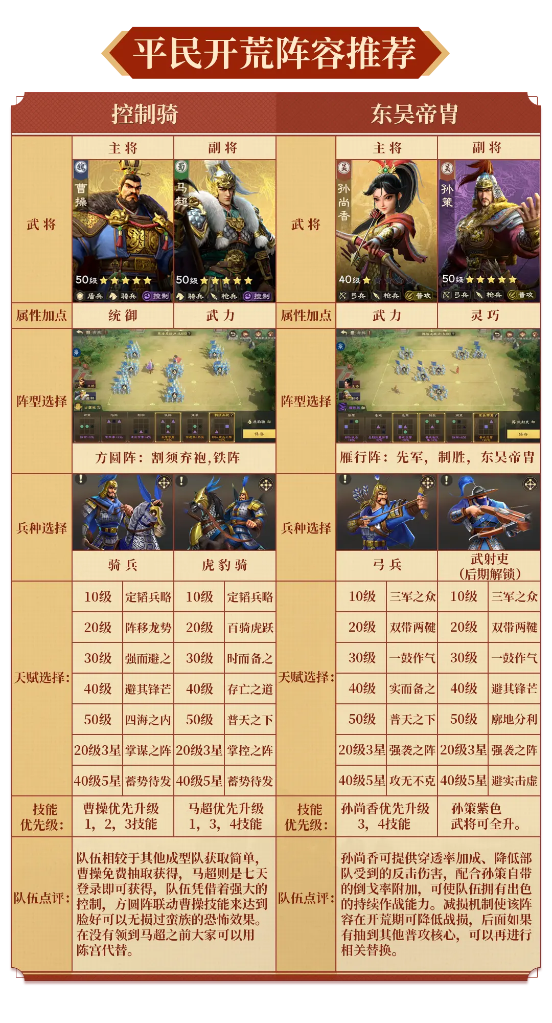 偃武全面开荒阵容推荐