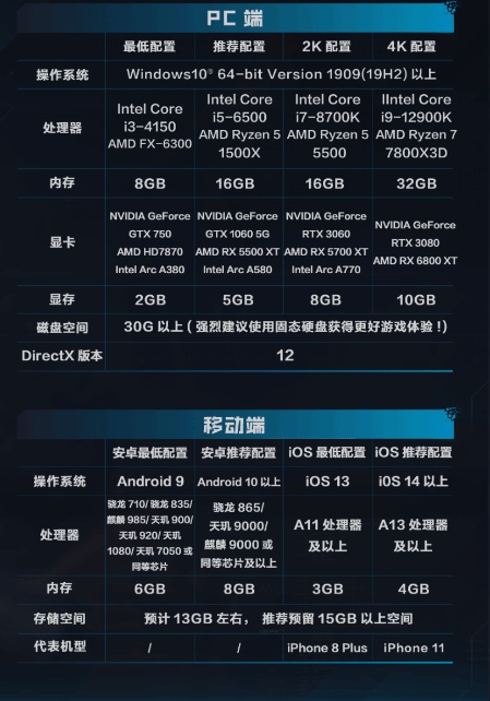 逆战未来配置要求一览 PC 移动端