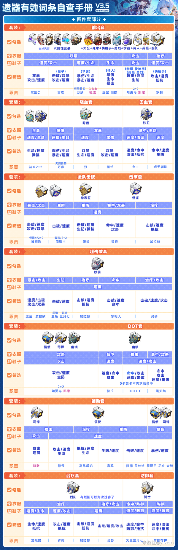 崩坏星穹铁道3.5遗器有效词条一图流