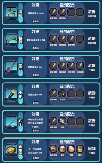 我在末日送快递研发配方分享