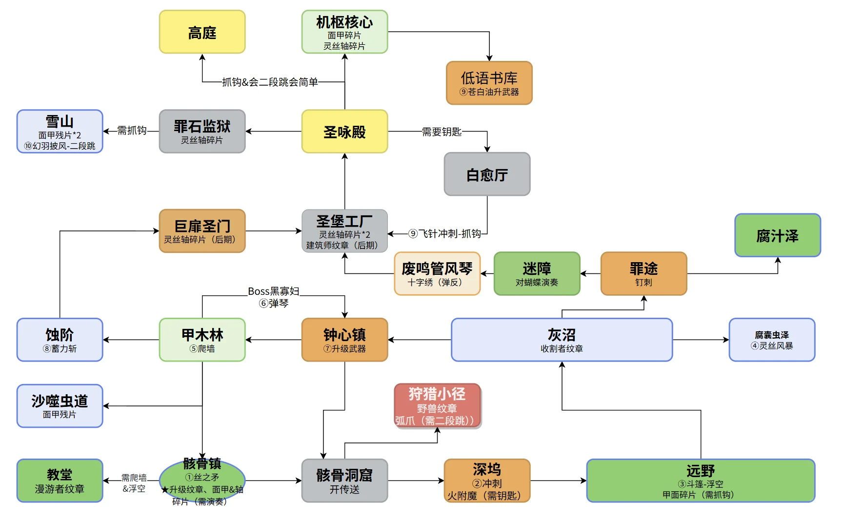 丝之歌地图解锁顺序