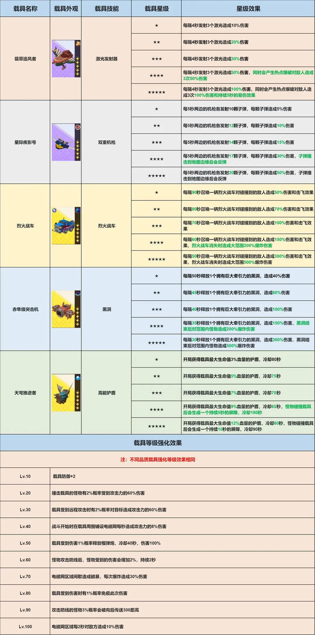 出发吧妖怪载具图鉴分享