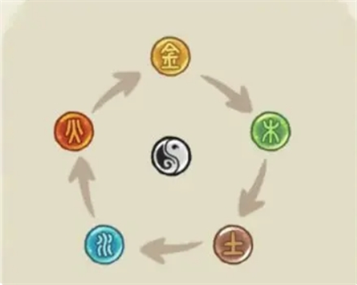 华夏绘世录名士阵容搭配与养成攻略