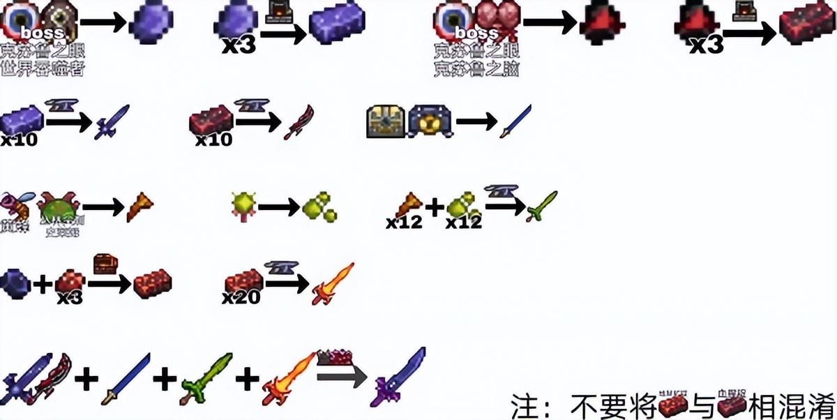 泰拉瑞亚真永夜之刃如何合成