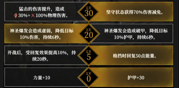 地下城堡4强力角色天赋推荐