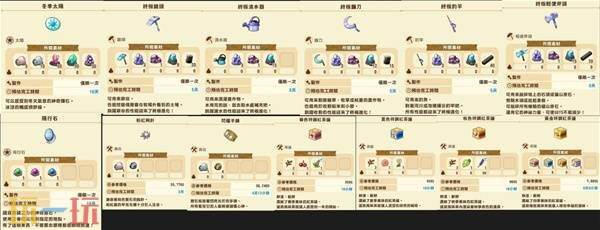 牧场物语风之繁华集市紫色宝珠可制作道具一览 紫色宝珠可以制做什么