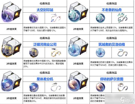崩坏星穹铁道2.7版本有啥新惊喜？