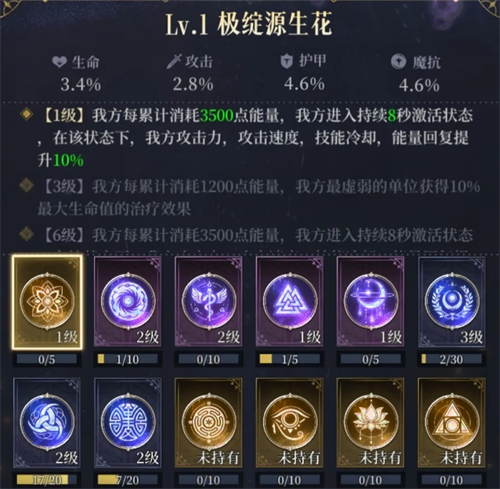 不朽箴言命轮系统图腾解析