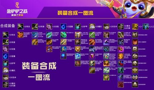 金铲铲之战s13完美毒素倾泻给谁用最猛？