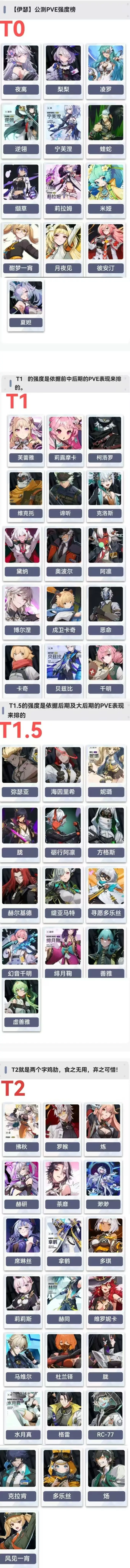 伊瑟公测强度排行榜一览