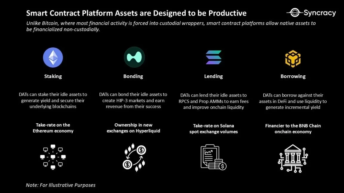 加密资产财库的伯克希尔之路