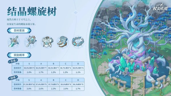 杖剑传说结晶螺旋树副本奖励概率