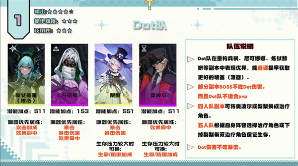 伊瑟前中期P5E阵容搭配一览