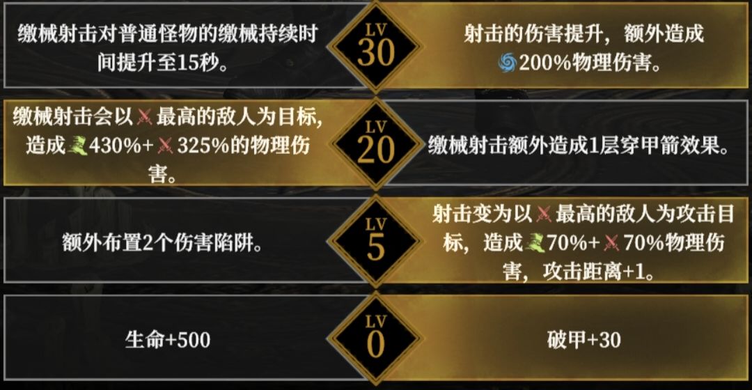 地下城堡4角色天赋选择攻略