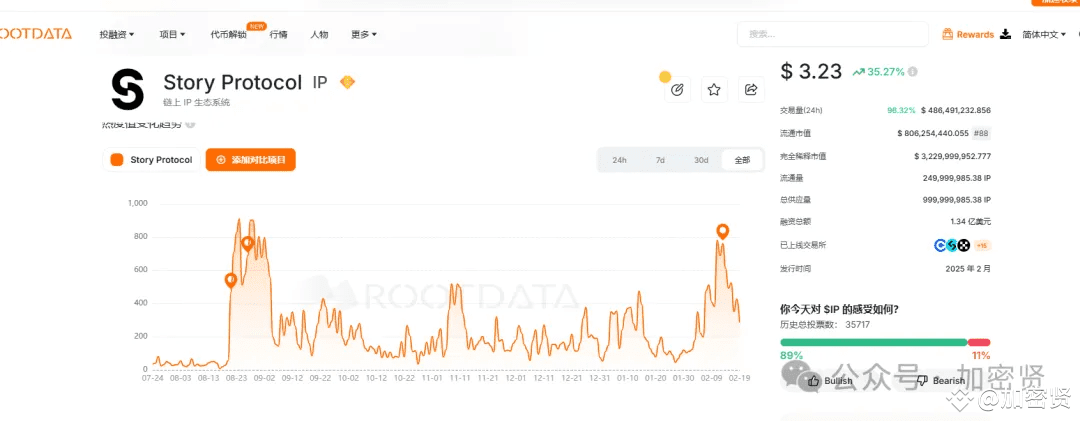 Story代币解锁时间表及2025年价格预测分析