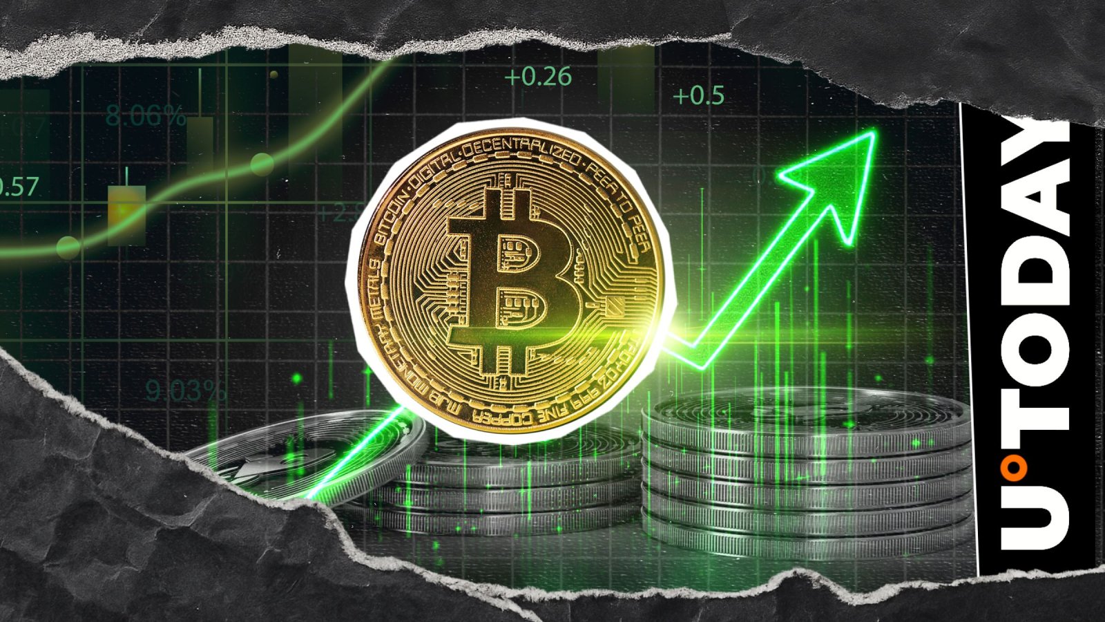 根据流行指标，比特币（BTC）甚至可能达到20万美元