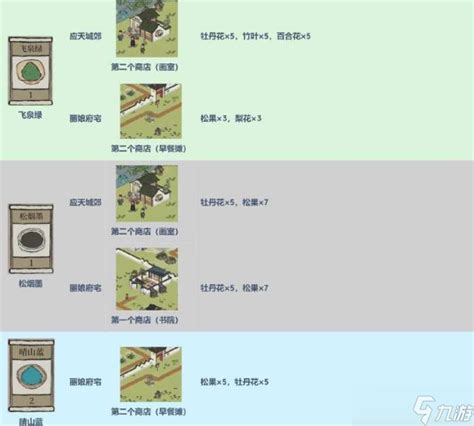 江南百景图里自雨亭怎么拿到手？