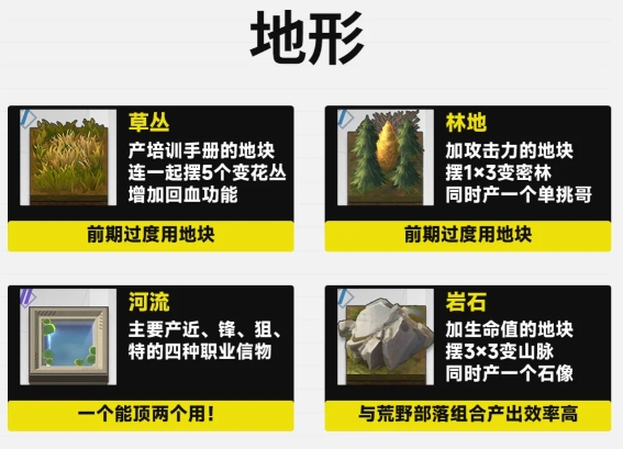 明日方舟次生预案全生产模块效果一览