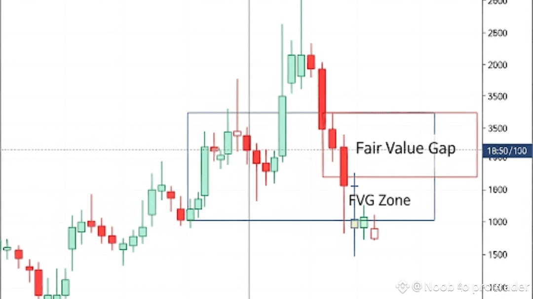 1小时与5分钟FVG策略：解密加密货币机构交易密码