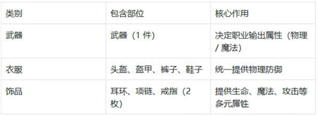 决战破晓开服装备选择指南