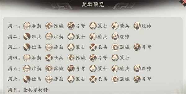 三国望神州体力使用规划建议