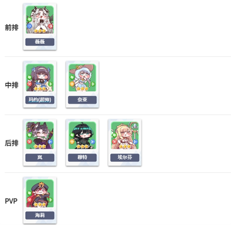 嘟嘟脸恶作剧纯草配队培养推荐