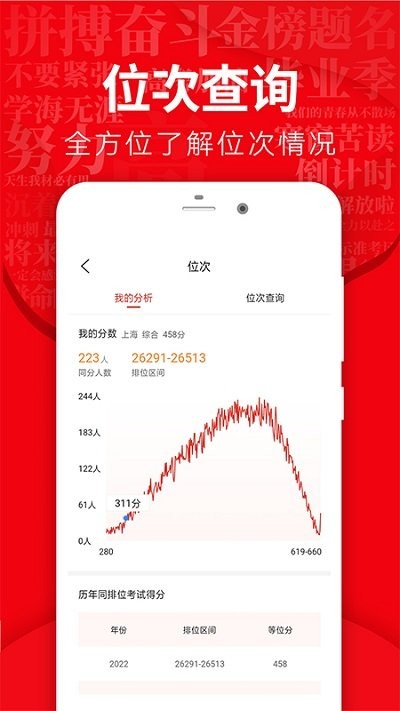 高考志愿填报指导 1