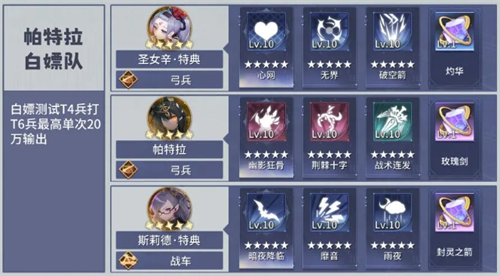 异世界的城主大人新手常用阵容搭配推荐