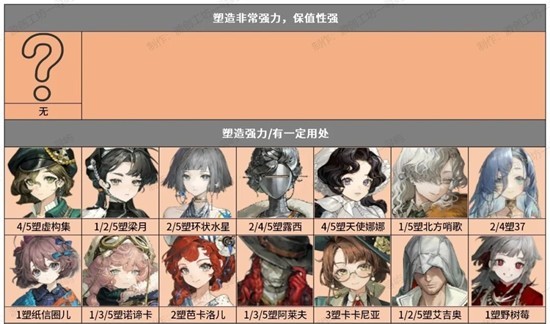 重返未来1999现3.1版本6星角色塑造推荐